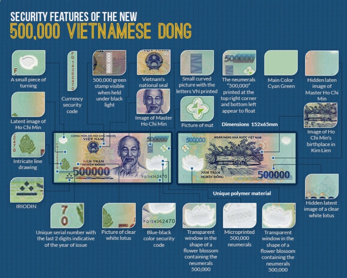 Vietnam Banknotes 10000 to 500000 Dong 10K-500K Uncirculated UNC Set of 6