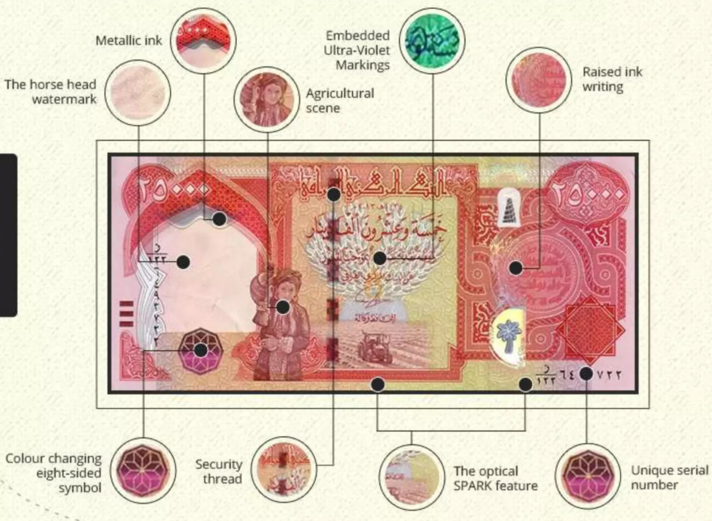 HALF MILLION Iraqi Dinar 20 x 25000 IQD NEW Uncirculated 2021 Iraq Money