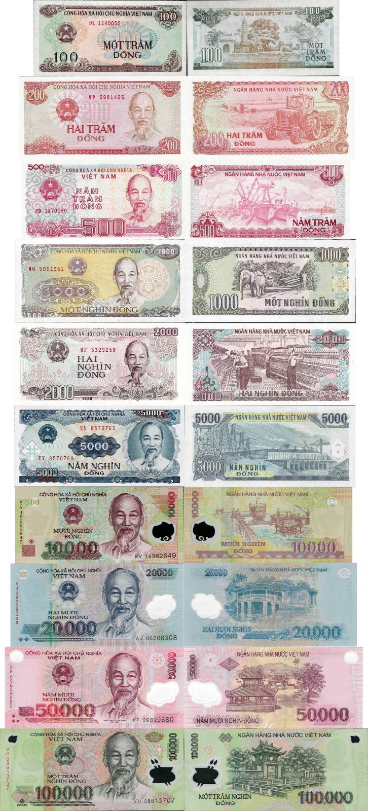 Vietnam set 10 pcs 100+200+500+1000+2000+5000+10000+20000+50000+100000 dong UNC
