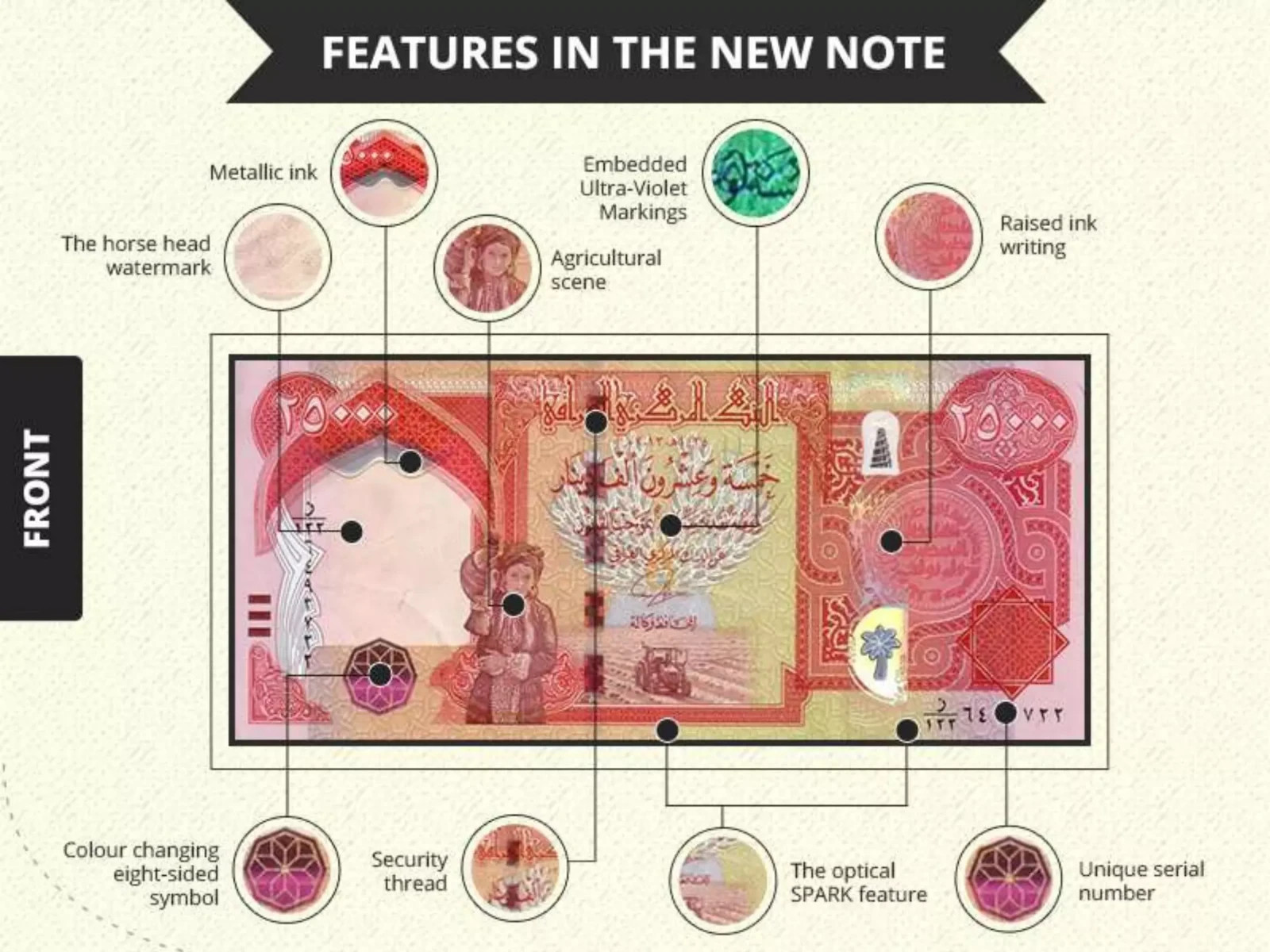 600,000 IQD – 24x 25,000 Iraqi Dinar – Authentic IQD Currency Banknotes VERIFIED