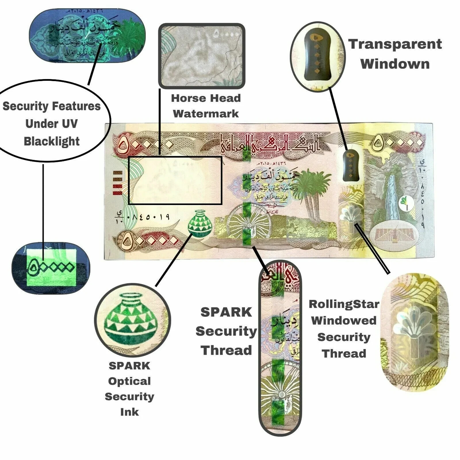 IRAQ 50,000 Dinar UNC Banknote Verified w COA USA SELLER
